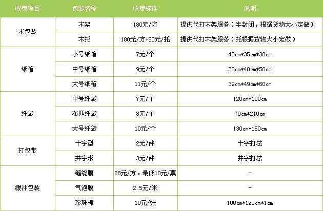 郓城县到安义物流专线