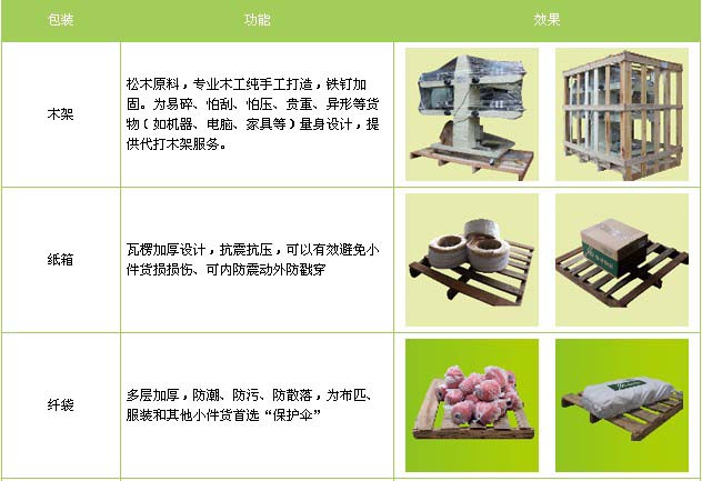 郓城县到安义物流专线